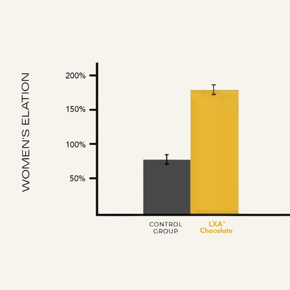 The LXA™ Chocolate