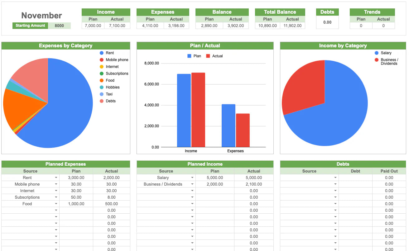 Finance Tracking Spreadsheet