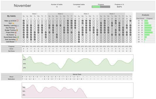 Habit Tracking Spreadsheet